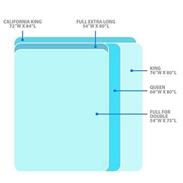 Glideaway X-Support Bed Frame Support System, GS-3 XS Model - 3 Cross Rails and 3 Legs - Strong Center Support Base for Full, Queen and King Mattress, Box Springs, and Bed Foundations