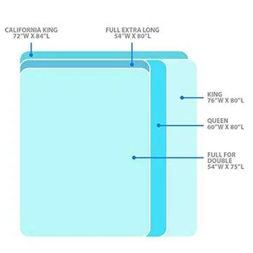 Glideaway X-Support Bed Frame Support System, GS-3 XS Model - 3 Cross Rails and 3 Legs - Strong Center Support Base for Full, Queen and King Mattress, Box Springs, and Bed Foundations