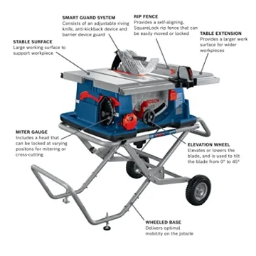 BOSCH 4100XC-10 Portable Table Saw with Stand