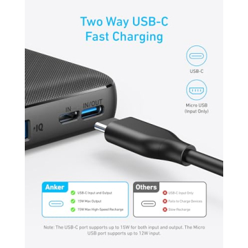 Anker PowerCore 10K Travel-Ready Compact Power Bank