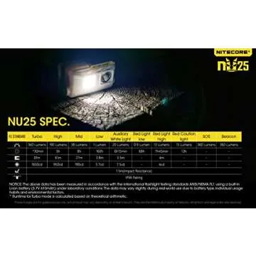 Nitecore NU25 360 Lumen Triple Output - White, Red, High CRI - Lightweight USB Rechargeable Headlamp (Black)