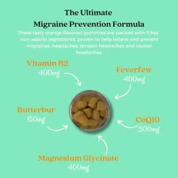 The Migraine Gummy - World's First Migraine & Headache Prevention Gummy for Migraine and Headache Relief - Magnesium Glycinate, Butterbur, Feverfew, CoQ10, Vitamin B2 400mg Riboflavin 400mg 60ct