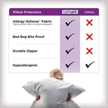 Set of 2 Standard/Queen AllerEase Pillow Protectors - Temperature Balancing, Allergist Recommended - Premium Breathable, Zippered Protectors