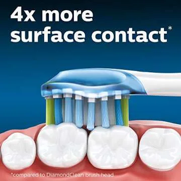 Philips Sonicare C3 Brush Heads for Deep Cleaning & Whitening