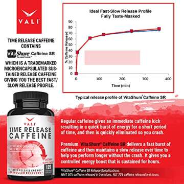 VALI Time Release Caffeine 100mg Pills - Smart Slow Release for Extended Energy & Focus. Advanced No...
