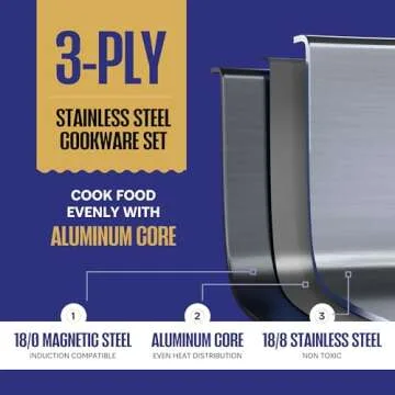 LEGEND COOKWARE 3 Ply Stainless Steel Pots and Pans Set | 11-Piece w/Glass Lids, Non-Toxic, Induction, Oven Safe | Best 18/8 Full Clad, Premium Kitchen Cooking, Chef Quality | PFOA, PTFE & PFOS Free