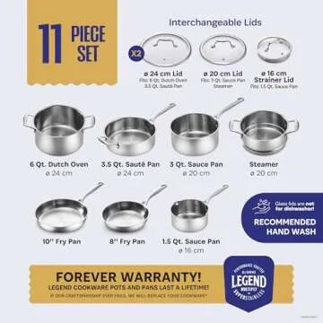 LEGEND COOKWARE 3 Ply Stainless Steel Pots and Pans Set | 11-Piece w/Glass Lids, Non-Toxic, Induction, Oven Safe | Best 18/8 Full Clad, Premium Kitchen Cooking, Chef Quality | PFOA, PTFE & PFOS Free