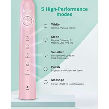 Initio Sonic Electric Toothbrush for Adults, 5 Modes with Smart Timer, 8 Brush Heads & Travel Case Included, Rechargeable Toothbrush, Oral Care Whitening Toothbrush, IT959 (Pink)