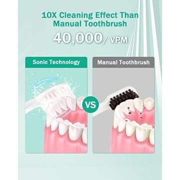 Initio Sonic Electric Toothbrush for Adults, 5 Modes with Smart Timer, 8 Brush Heads & Travel Case Included, Rechargeable Toothbrush, Oral Care Whitening Toothbrush, IT959 (Pink)