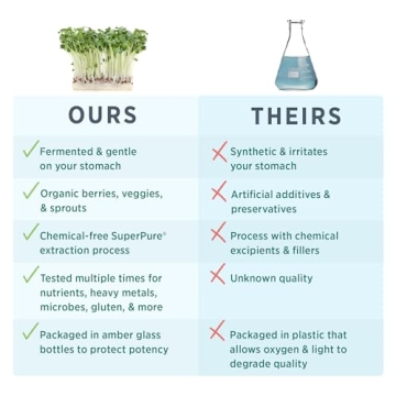 PURE SYNERGY Zinc Complex Vegan Immune Support Supplement