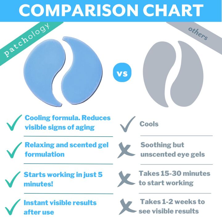 Cooling Under Eye Mask Patches with Peptides – 5 Pairs