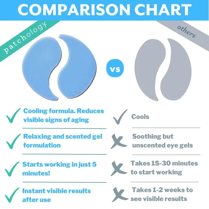 Cooling Under Eye Mask Patches with Peptides – 5 Pairs