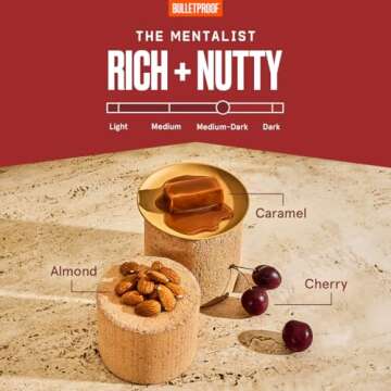 Bulletproof The Mentalist Medium-Dark Roast Single-Serve Pods | 24 Count - 100% Arabica Coffee