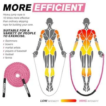 Jump Rope, Weighted Jump Rope for Women, 1.5LB Adult Skipping Rope for Fitness, Home Gym Workout Equipment, Heavy Exercise Jumpropes for Weight Loss, Shape body, Strength Training, Total Body Workout