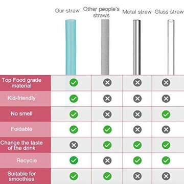 12 Pcs Eco Friendly Silicone Straws with 2 cleaning Brushes,Reusable Silicone Drinking Straws,for 20oz Tumblers,Yeti, Ozark, (Pure Multicolor, 7.87 inches)