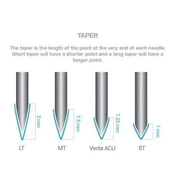 Vertix - Nano Membrane Tattoo Cartridge Needles - Taper Tattoo Needle Cartridge for Tattoo Gun - Permanent Cosmetic Application Microblading and Tattoo Supplies - 1 Liner - 0.25mm (20 Count)