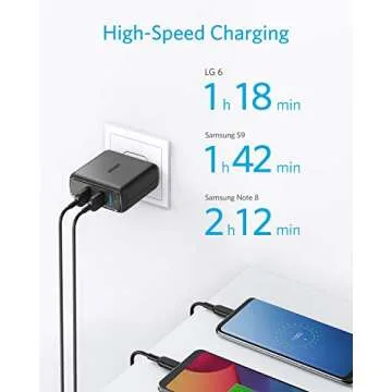 Anker Quick Charge 3.0 Dual USB Wall Charger for Fast Charging