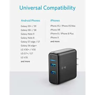 Anker Quick Charge 3.0 Dual USB Wall Charger for Fast Charging