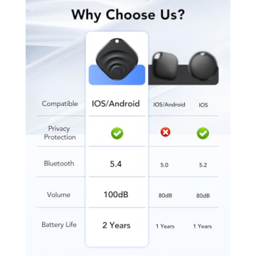 Bluetooth Tracker for iOS & Android Devices