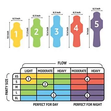 Amazon Basics Thick Maxi Pads with Wings for Periods - Overnight Absorbency, Unscented, Size 4, 112 Count (4 Packs of 28) (Previously Solimo)