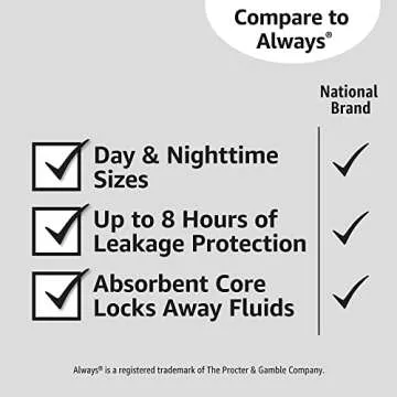 Amazon Basics Thick Maxi Pads with Wings for Periods - Overnight Absorbency, Unscented, Size 4, 112 Count (4 Packs of 28) (Previously Solimo)