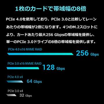 ASUS Hyper M.2 X16 PCIe 4.0 X4 Expansion Card Supports 4 NVMe M.2 (2242/2260/2280/22110) up to 256Gb...