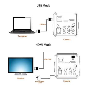 14MP HDMI USB Microscope Camera for Professional Use