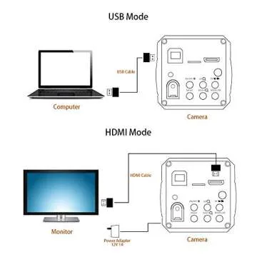14MP HDMI USB Microscope Camera for Professional Use