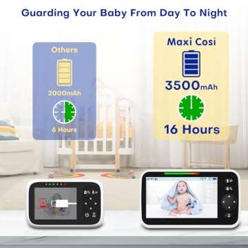 Maxi Cosi Baby Monitor with Camera and Audio, 5'' Sreen Baby Monitor No WiFi, 30-Hour Battery, Pan-Tilt-Zoom Video Baby Monitors Portable, Night Vision,VOX Mode,2-Way Talk,8 Lullabies and 1000ft Range