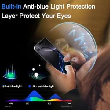 Ferilinso [Auto Dust Install] 3 Pack Screen Protector for iPhone 16 Pro Max [Phone Case fit], 3 Tempered Glass Camera Lens Protector Accessories for Apple