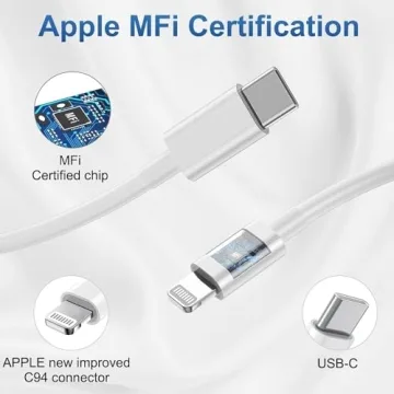 iPhone Charger Fast Charging 2 Pack USB C Cables