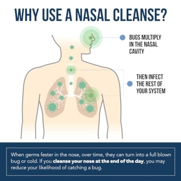 Nasomin Nasal Iodine Spray Natural Germ Defense