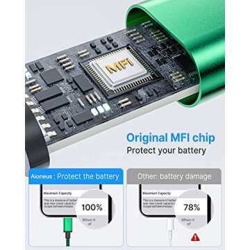 [Apple MFi Certified] iPhone Charger, Lightning Cable 3PACK 6FT Fast Charging iPhone Charging Cable ...