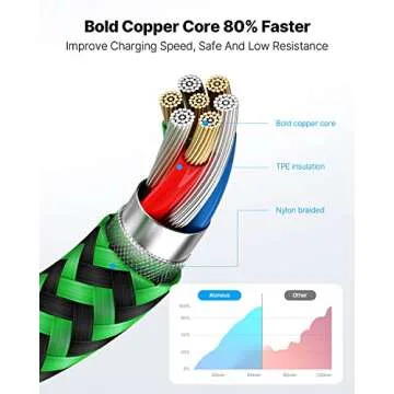 [Apple MFi Certified] iPhone Charger, Lightning Cable 3PACK 6FT Fast Charging iPhone Charging Cable Nylon Braided iPhone Charger Cord Compatible with iPhone 14/13/12/11 Pro Max/XS MAX/XR/XS/X/8/iPad