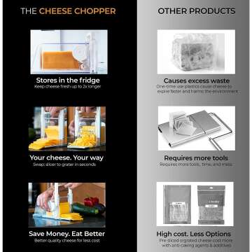 4-in-1 Cheese Chopper: Grate, Slice, Store Cheese