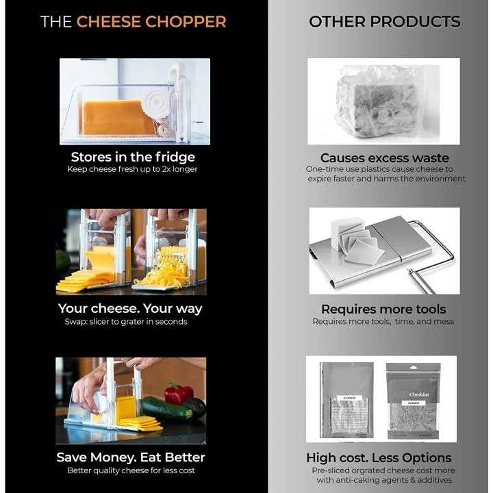4-in-1 Cheese Chopper: Grate, Slice, Store Cheese