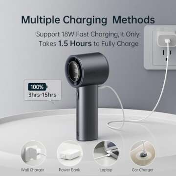 JISULIFE Portable Handheld Fan, Speed(1-100) Adjustable Turbo Mini and 5000mAh Battery Rechargeable Personal Fan with Metal Body,Digital Display, Gifts for Women Men Travel/Camping/Outdoor-Grey