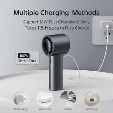 JISULIFE Portable Handheld Fan, Speed(1-100) Adjustable Turbo Mini and 5000mAh Battery Rechargeable Personal Fan with Metal Body,Digital Display, Gifts for Women Men Travel/Camping/Outdoor-Grey