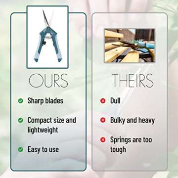 Mr. Pen- Gardening Scissors, 6.5 Inch, Pruning Shears for Gardening with Straight Stainless Steel Blade, Garden Shears, Gardening Shears, Garden Clippers Handheld, Pruners for Gardening, Plant Shears