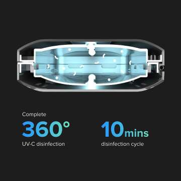 PhoneSoap 3 UV Cell Phone Sanitizer and Charger