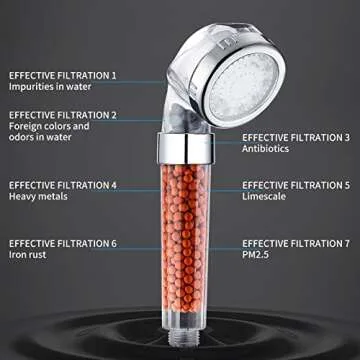 Cobbe Filtered LED Shower Head with Handheld, Color Changing, High Pressure Shower Head with Filter, Water Saving Spray Handheld Showerheads with Hose and Base for Dry Skin & Hair