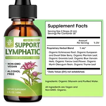 iMATCHME Lymphatic Drainage Drops - Immune Support Supplement
