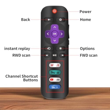 Top Quality Pack of 2 Roku TV Replacement Remotes