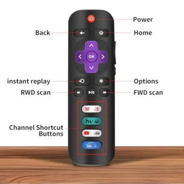 Top Quality Pack of 2 Roku TV Replacement Remotes