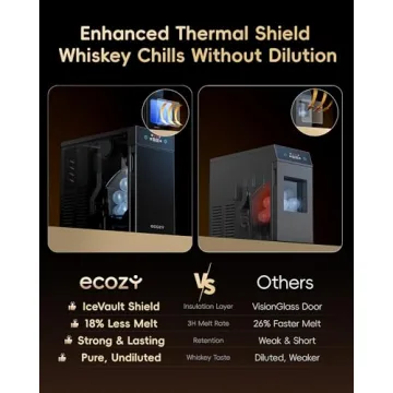 ecozy 2.1" Clear Ice Ball Maker for Home Bars