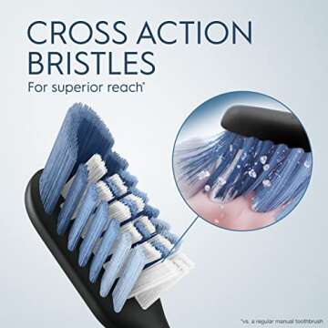 Oral-B Clic Toothbrush - Eco-Friendly Manual Design