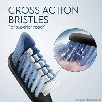 Oral-B Clic Toothbrush - Eco-Friendly Manual Design