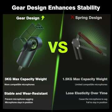 AA AUDIO ACCESSORY Boom Arm for Heavy Mics Support