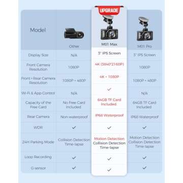 AZDOME M01 Max Dual Dash Cam Front and Rear - 4K Recording & 64GB Card Included