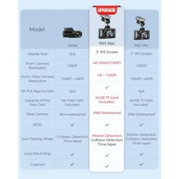 AZDOME M01 Max Dual Dash Cam Front and Rear - 4K Recording & 64GB Card Included